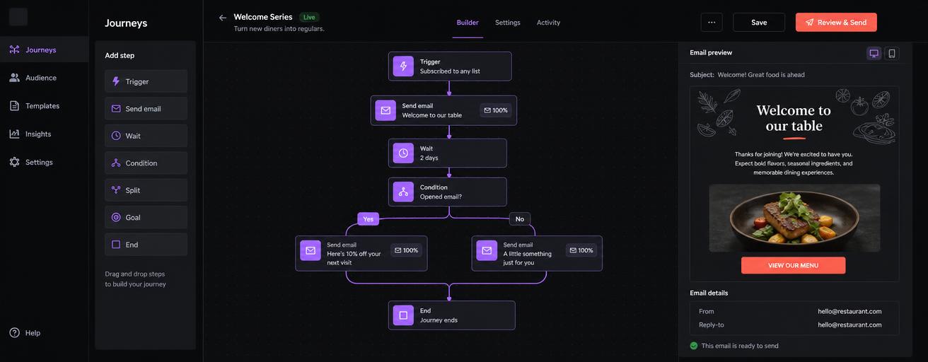 OUTRCH automated email journey builder