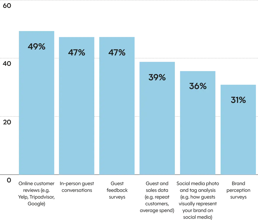 UK Restaurant Industry Trends