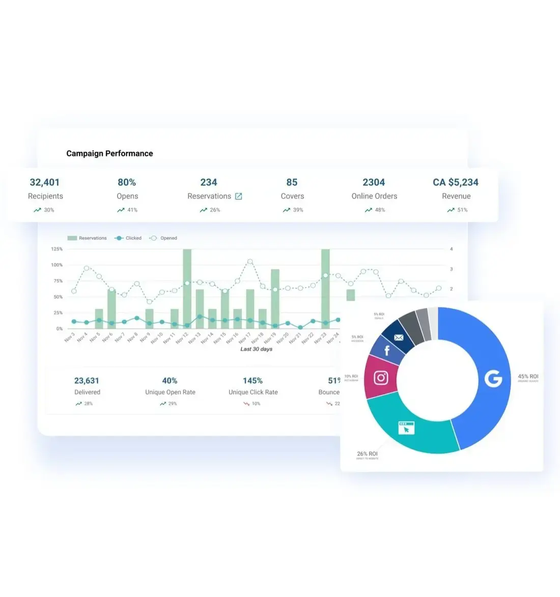 5 Keys to Better Waitlist Management