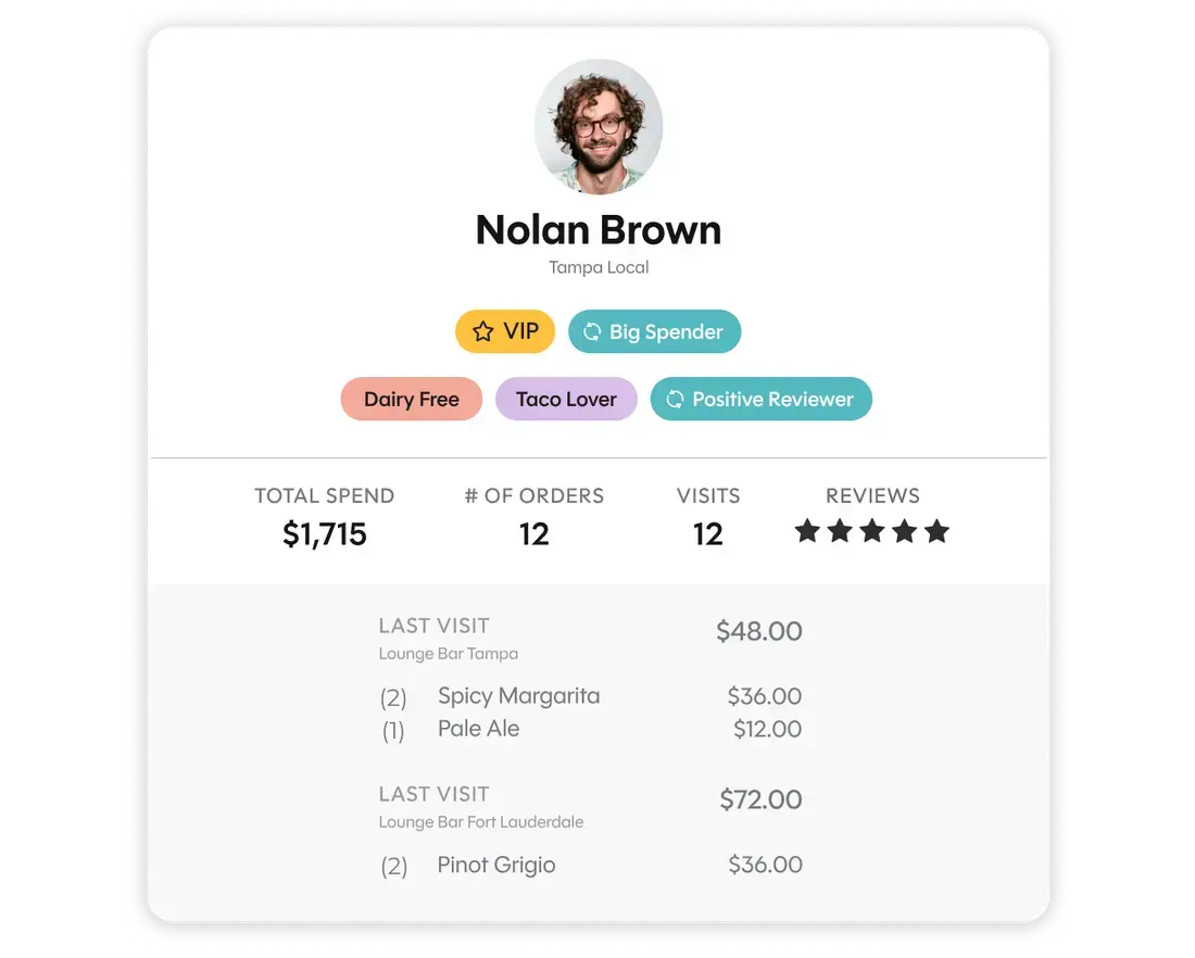 Photo of a guest overview