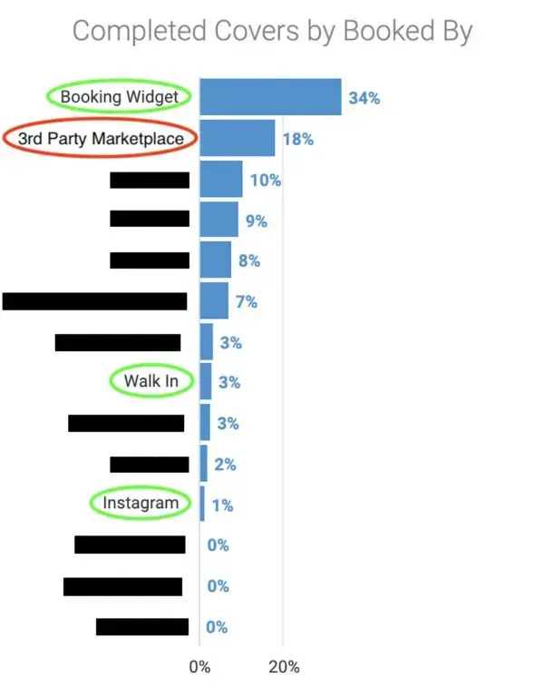 4 Ways That Restaurant Reporting Software Can Transform Your Business