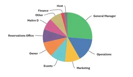 Restaurant Marketing in 2019: What You Need To Know