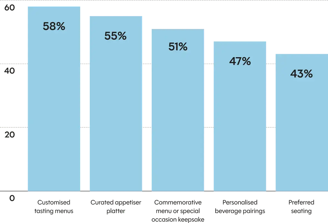 UK Restaurant Industry Trends