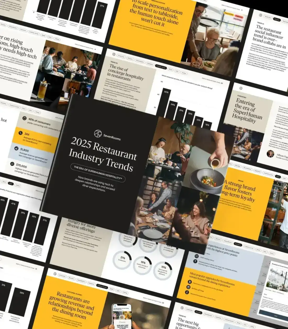 restaurant trend reports