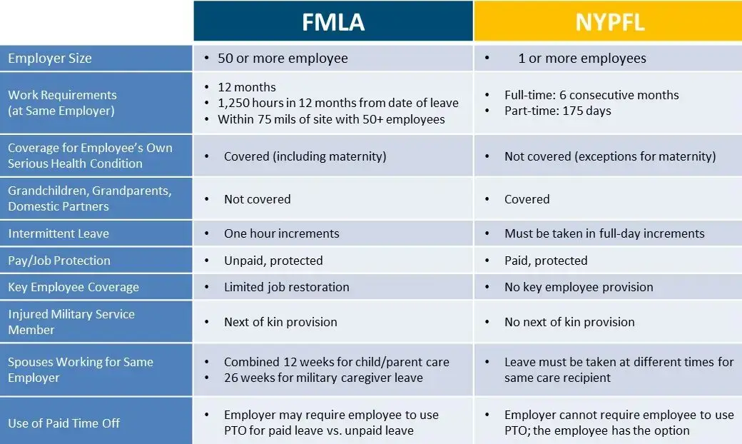 New York Paid Family Leave: A Guide for Employers in the Hospitality Industry