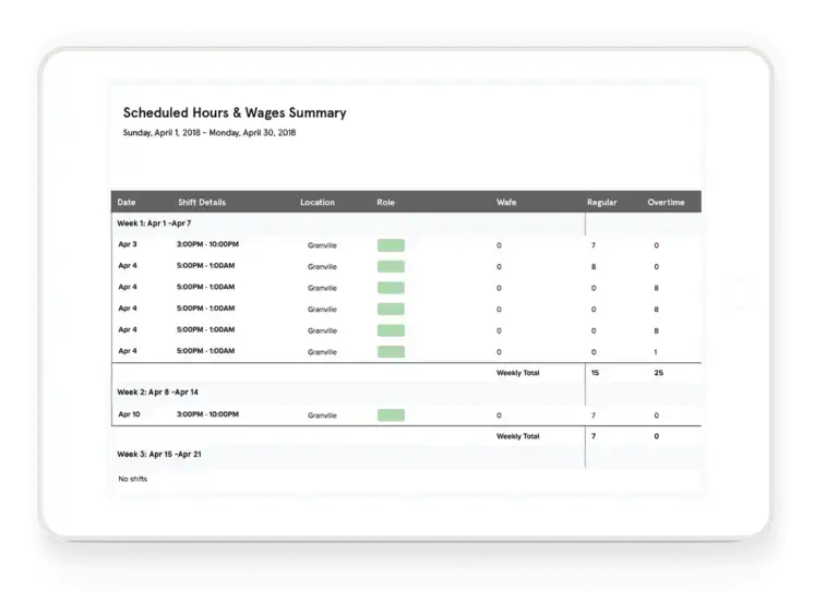 How To Use Workforce Optimization Technology To Grow Your Bottom Line