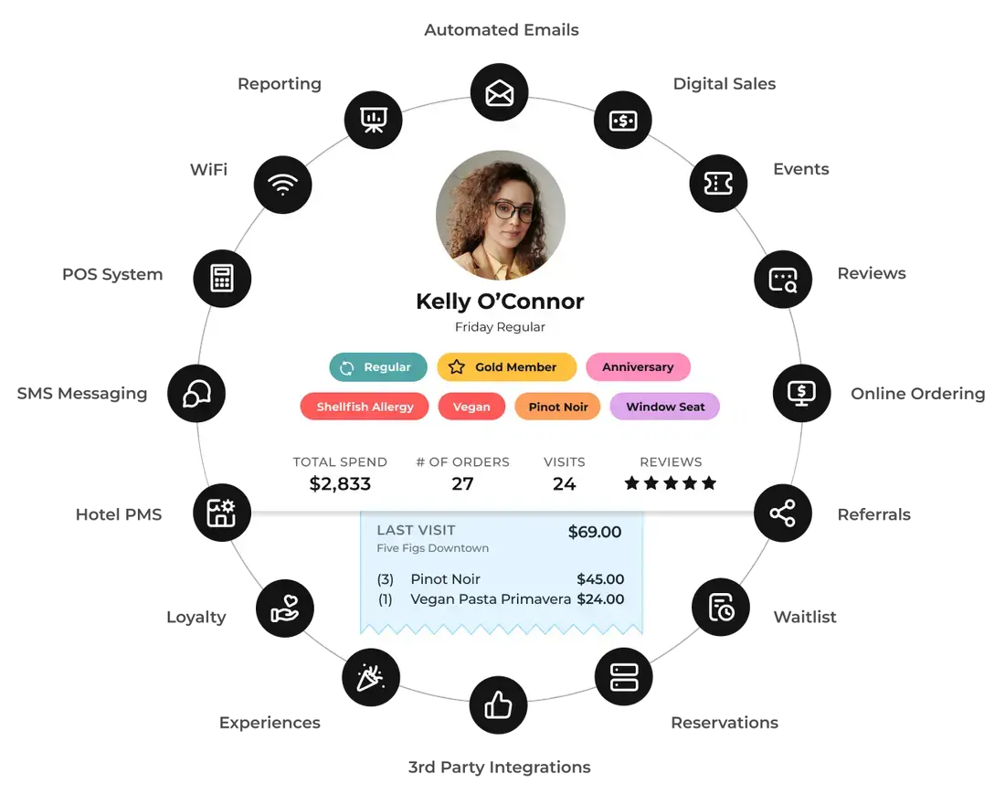 Photo of the rating