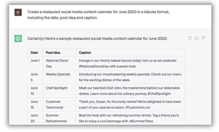 From Copy to Cocktails: 10 Ways ChatGPT Saves Restaurants Time & Money