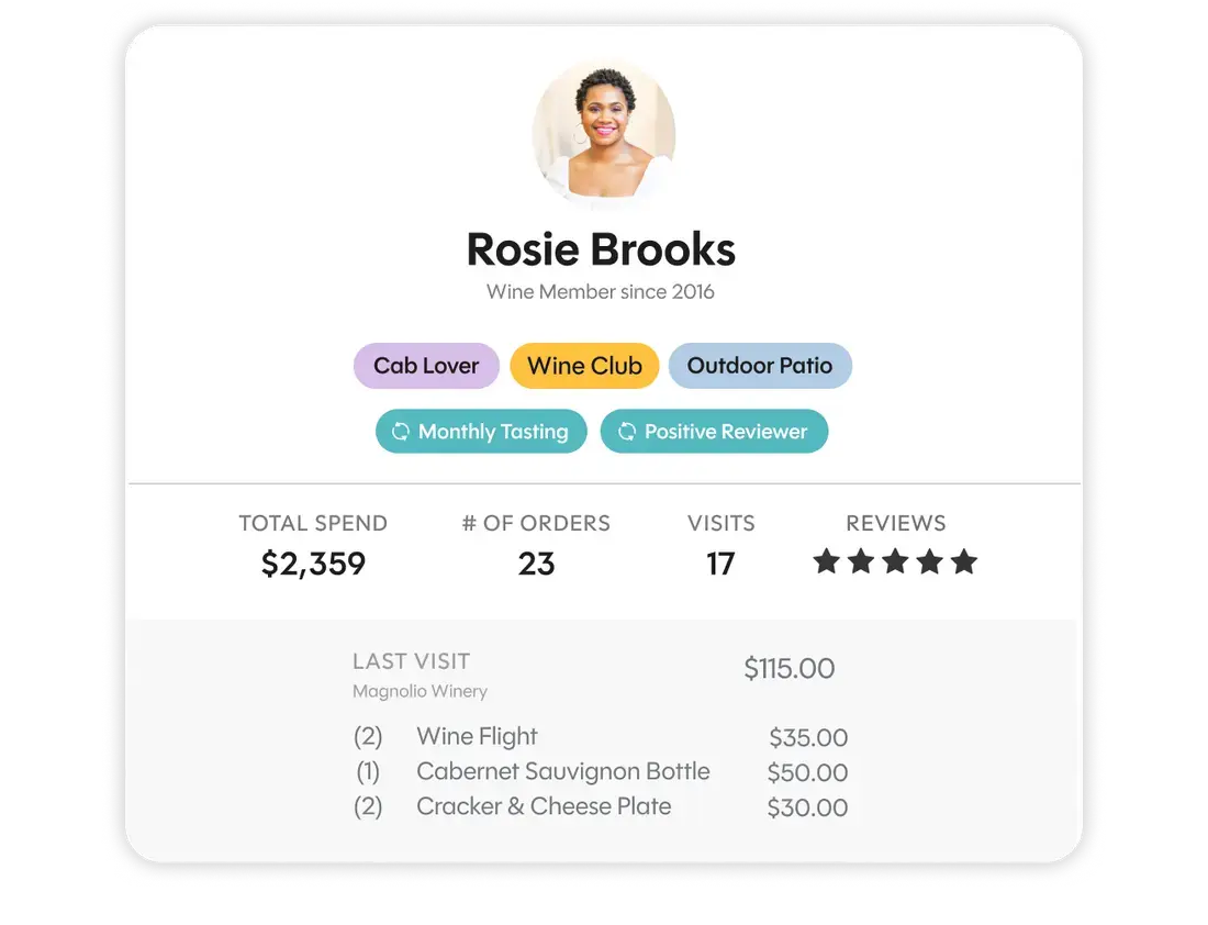 The hospitality tools you need to keep their favorites on tap