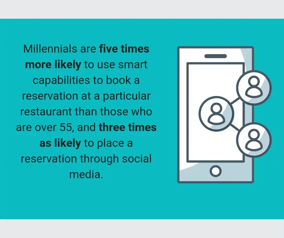 5 Powerful Features For Effective Restaurant Management Systems