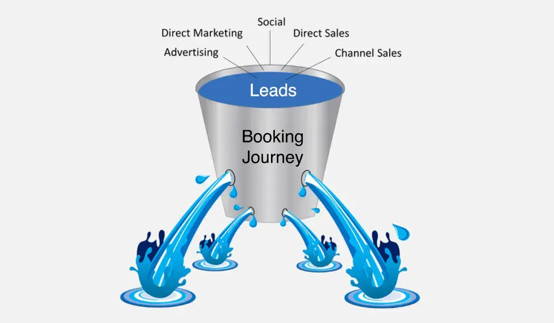 The Leaky Bucket Syndrome: Why Your Restaurant Reservation Process Is Leaking Leads & How to Fix It