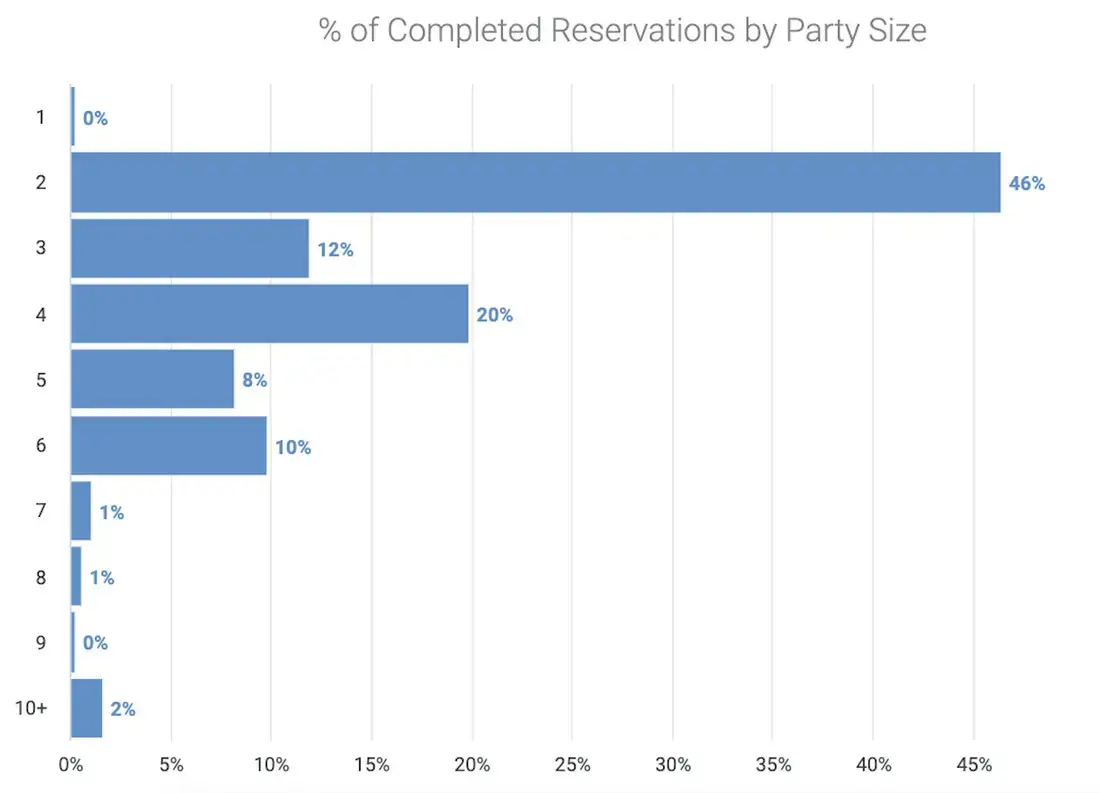 4 Ways That Restaurant Reporting Software Can Transform Your Business
