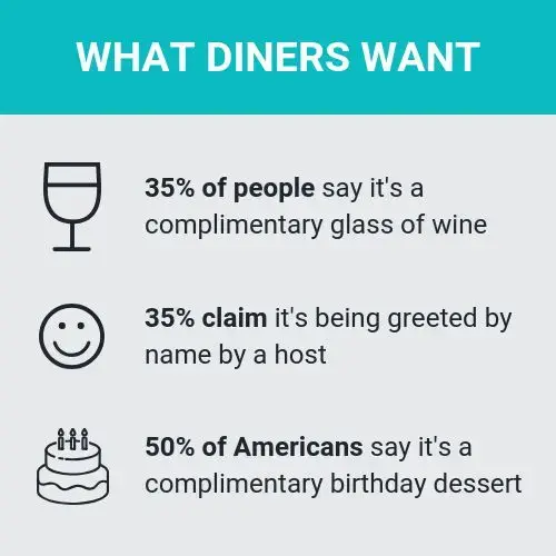 How Restaurant Reservation Wars Impact Your Dining Experience
