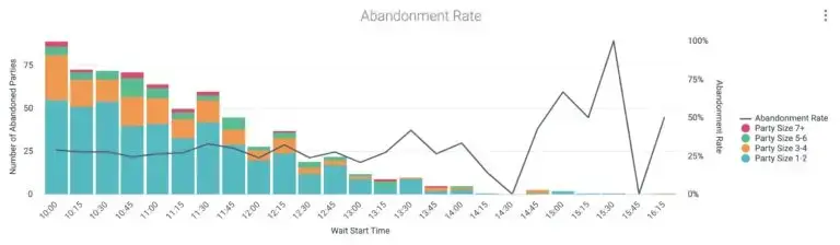 5 Keys to Better Waitlist Management
