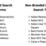 How Expensive are Local Google Ads for Restaurants?