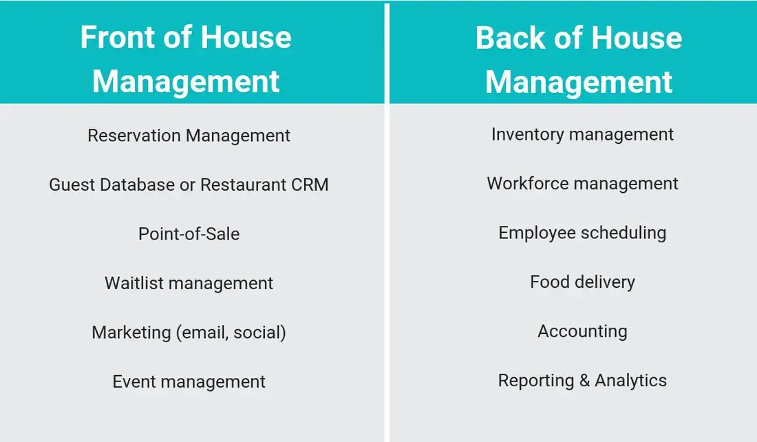 5 Powerful Features For Effective Restaurant Management Systems