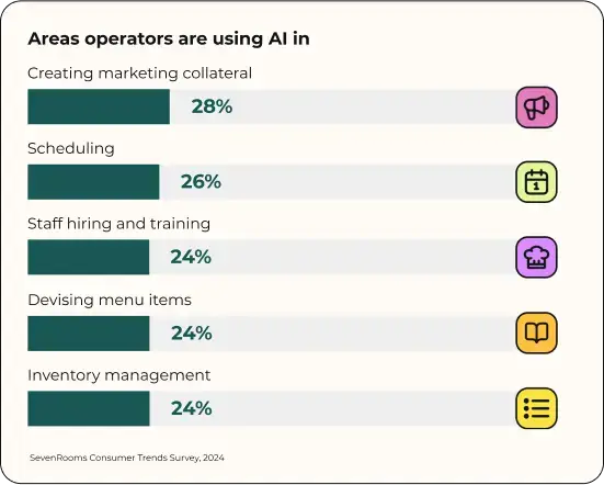 U.K. Restaurant Trends and Diner Expectations