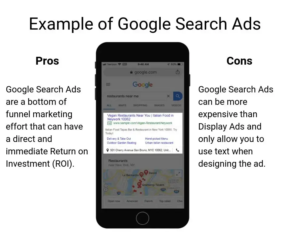 How Expensive are Local Google Ads for Restaurants?
