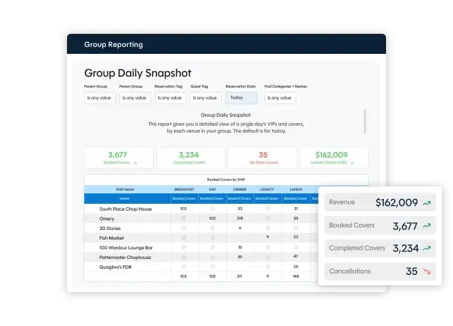 photo of reporting chart