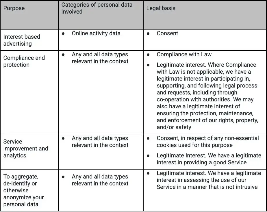 Privacy Policy