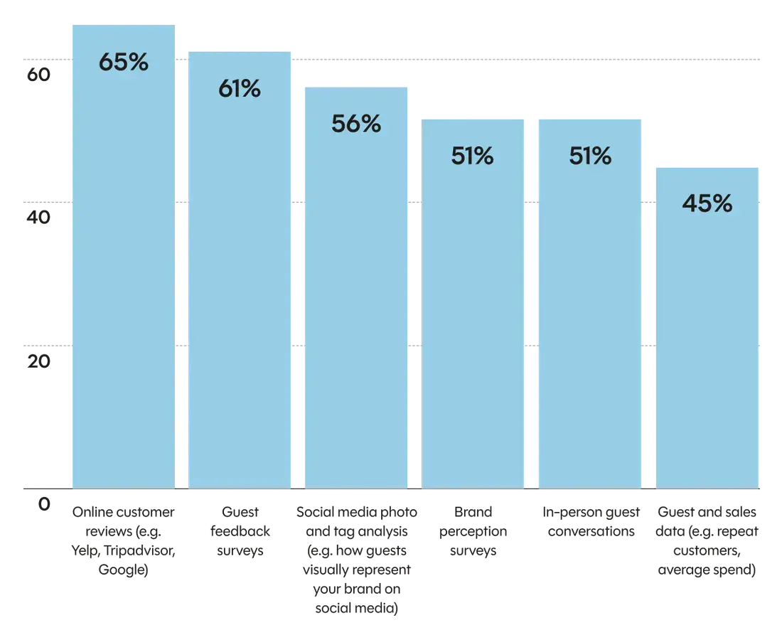 UAE Restaurant Industry Trends