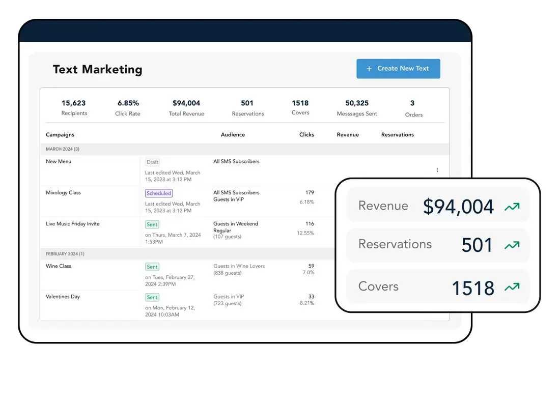Email vs Text vs Social: Expert Restaurant Tips for Multichannel Marketing