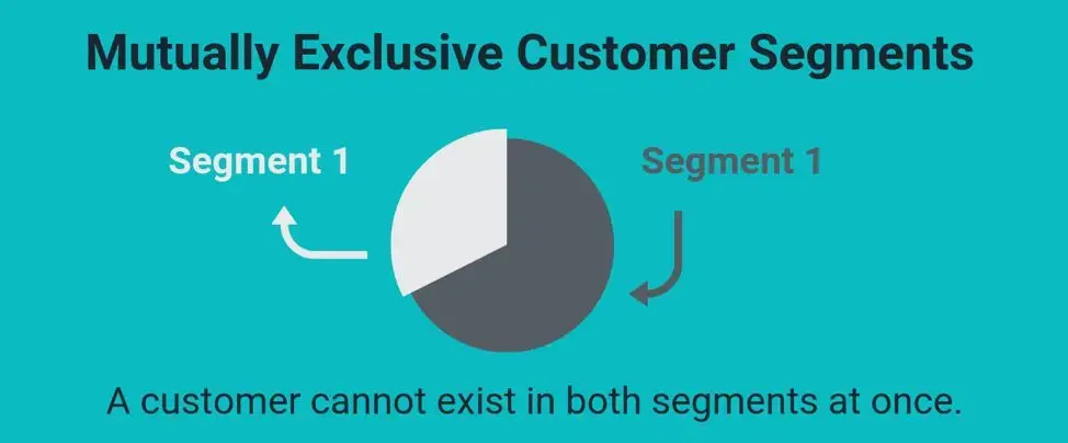 Restaurant Customer Segmentation: Why It’s So Important