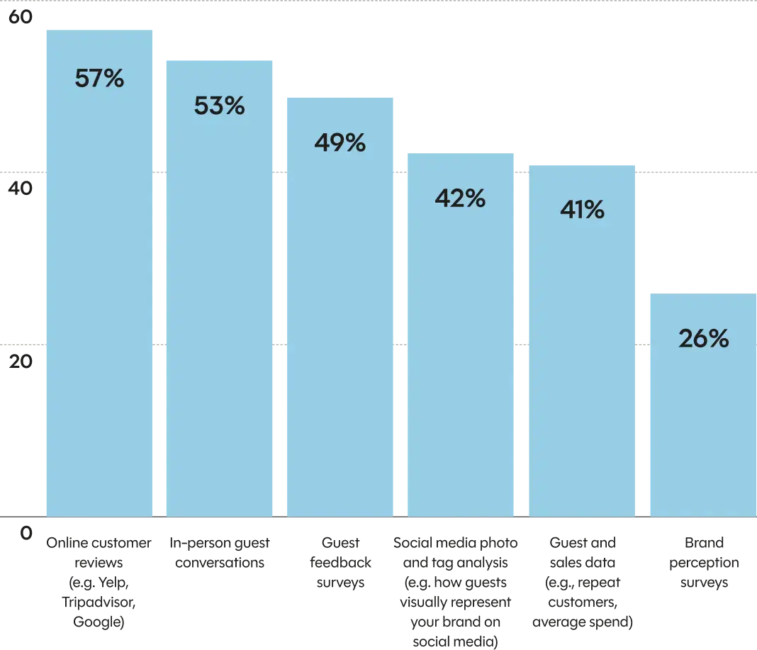 Australia Restaurant Industry Trends
