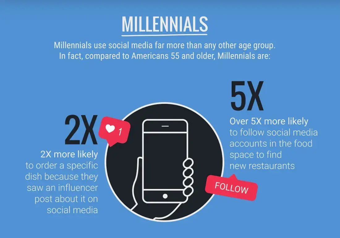 Influencer Marketing – Is It Worth It?