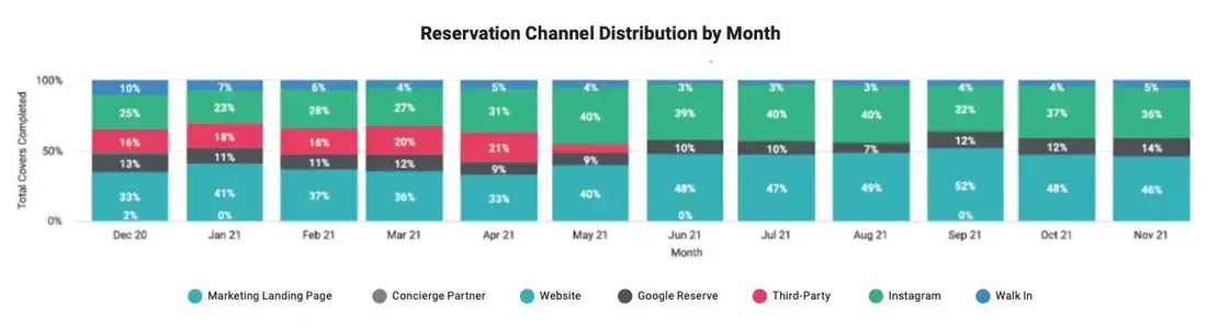 Boost Revenue & Retention with F&B